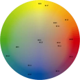 Pigment HELIOS HG MIX 20 Galben, 1L
